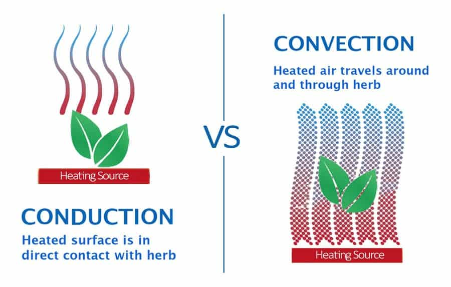 elfbar elfa kaufen Heated tobacco vs vaping: what's the difference? Evapo main image 0