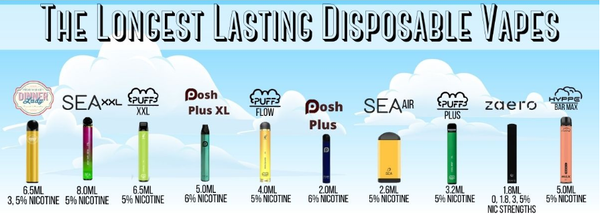 LONGEST LASTING DISPOSABLE E-CIGS cometovape LONGEST LASTING DISPOSABLE E-CIGS cometovape