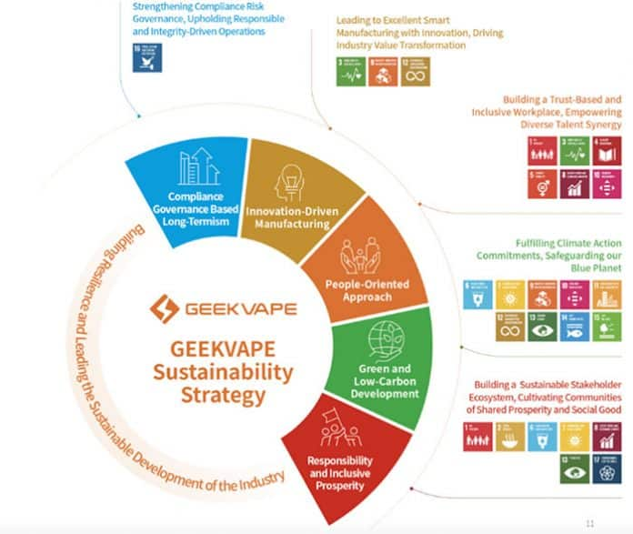 GEEKVAPE Releases Inaugural Sustainability Report, Affirming Its Sustainability Strategy