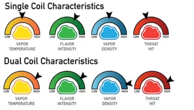 How to Choose Between Single and Dual Coils for Your Vape?