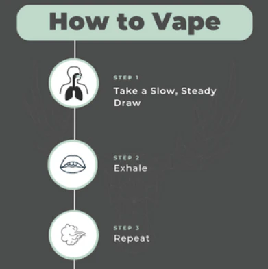 How to Vape Correctly?