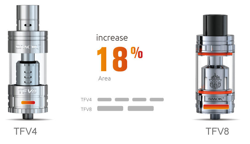 SMOK TFV8 Cloud Beast Review