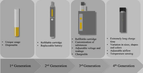 The Evolution of Vape Pens from Basic to Hi-Tech cometovape The Evolution of Vape Pens from Basic to Hi-Tech cometovape