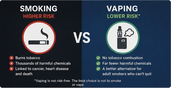 The Harm Perception Crisis: Why Most Smokers Now Think Vaping Is As Dangerous As Cigarettes