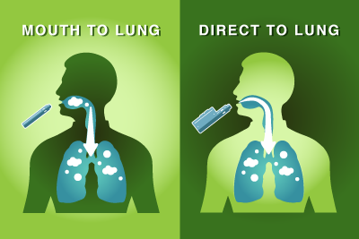 Is Mouth to Lung Vaping Better Than Direct to Lung?