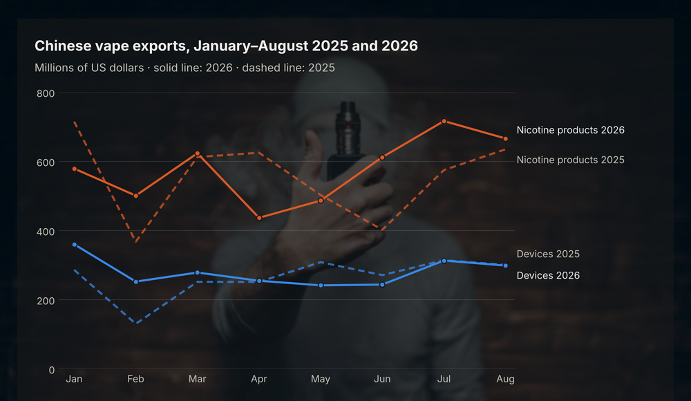 Europe: Why Are New Vaping Products Becoming Scarce?