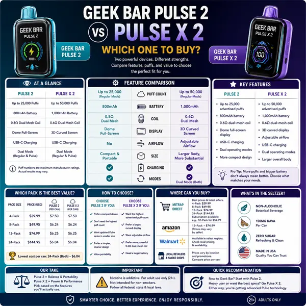 Geek Bar Pulse 2 vs Pulse X 2: Which One to Buy